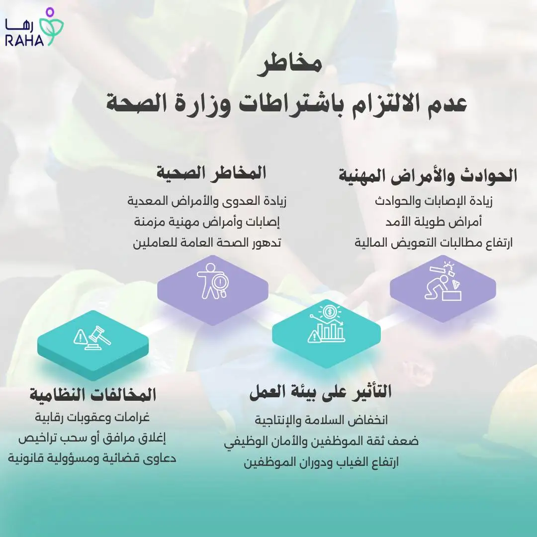 ماذا يحدث في حال عدم الالتزام باشتراطات وزارة الصحة؟